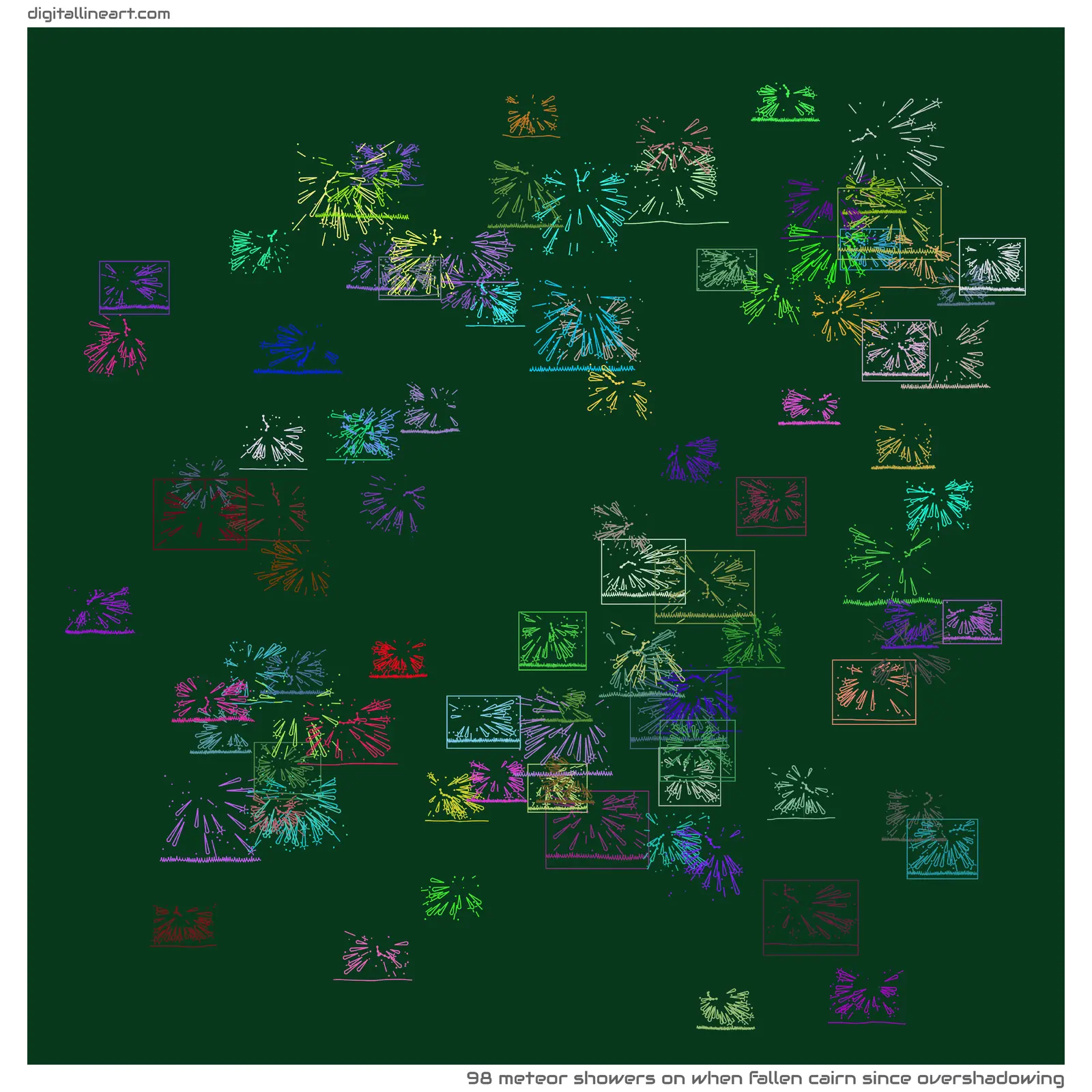 When Fallen Cairn Since Overshadowing — 98 meteor showers