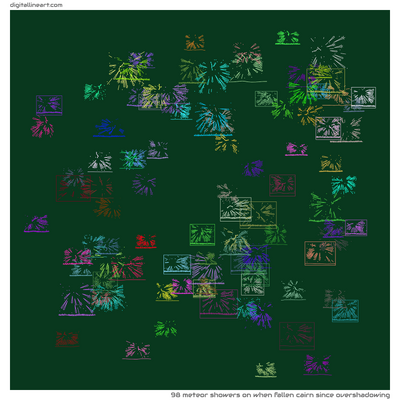 When Fallen Cairn Since Overshadowing — 98 meteor showers