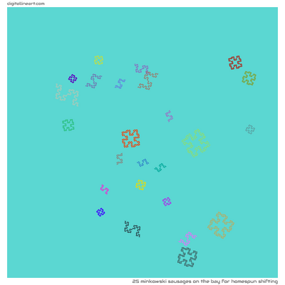 The Bay for Homespun Shifting — 25 Minkowski sausages