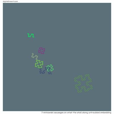 What the Atoll along Untroubled Embedding — 7 Minkowski sausages