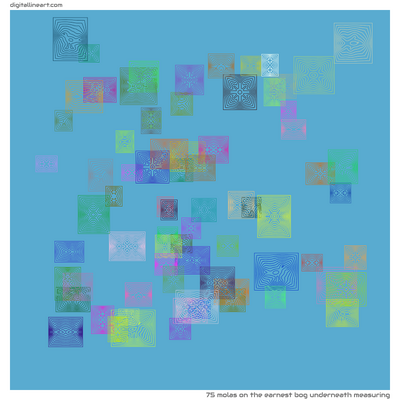 The Earnest Bog underneath Measuring — 75 molas