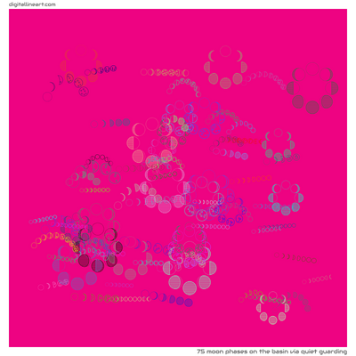 The Basin via Quiet Guarding — 75 moon phases