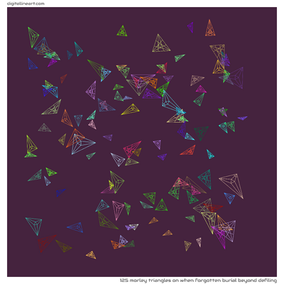 When Forgotten Burial beyond Defiling — 125 morley triangles