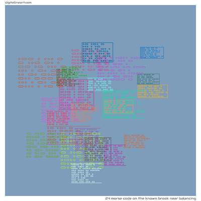 The Known Brook near Balancing — Morse Code, 24 elements