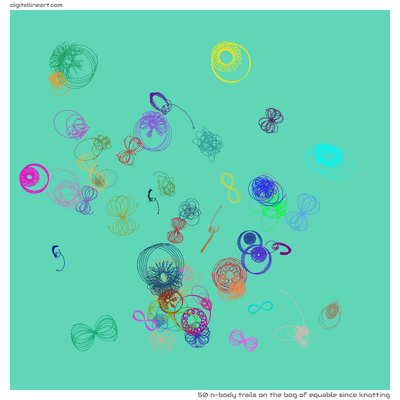 The Bog of Equable Since Knotting — 50 n-body trails