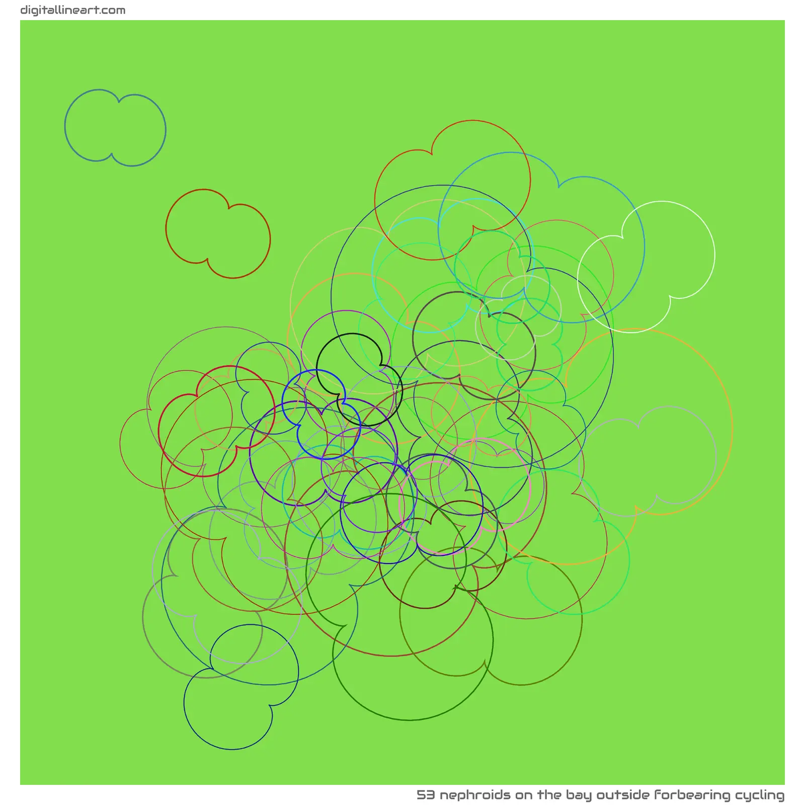 The Bay outside Forbearing Cycling — 53 nephroids