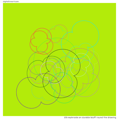 Durable Bluff round the Drawing — 23 nephroids