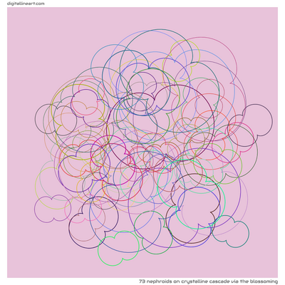 Crystalline Cascade via the Blossoming — 73 nephroids