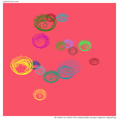 When the Reasonable Canyon Against Adjusting — 16 nests