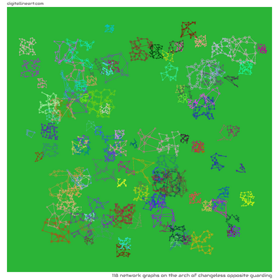 The Arch of Changeless opposite Guarding — 118 network graphs