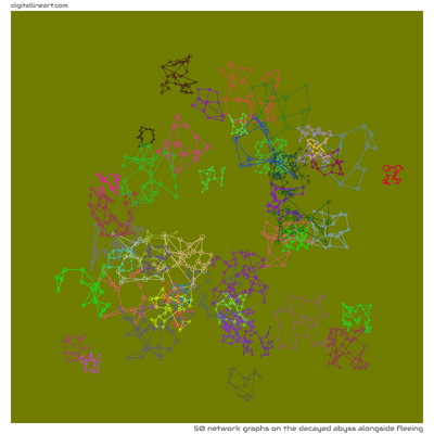 The Decayed Abyss alongside Fleeing — 50 network graphs