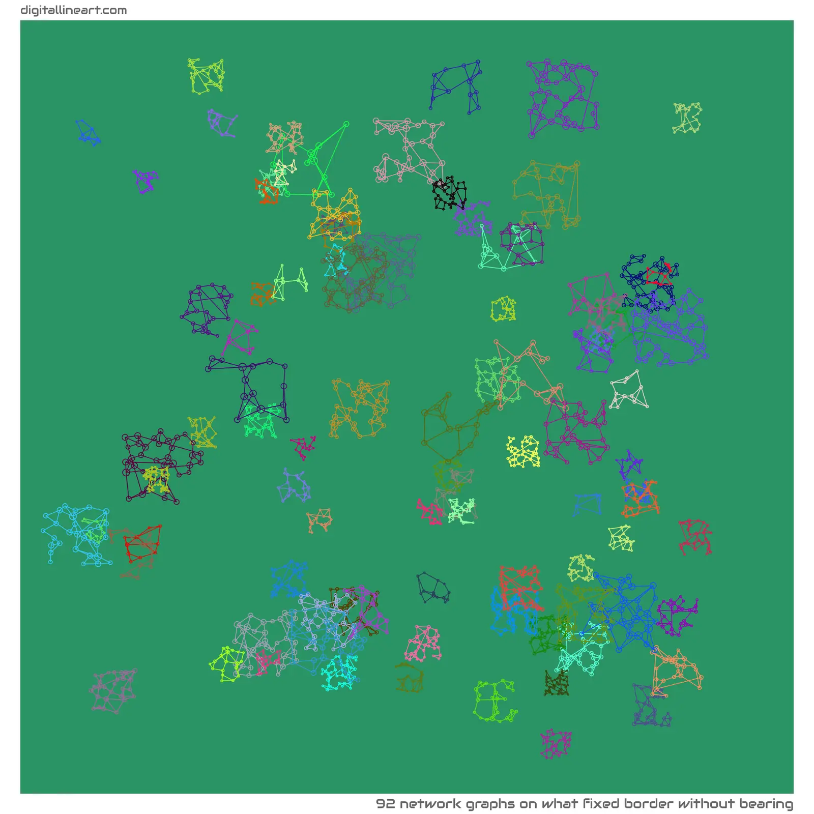 What Fixed Border without Bearing — 92 network graphs
