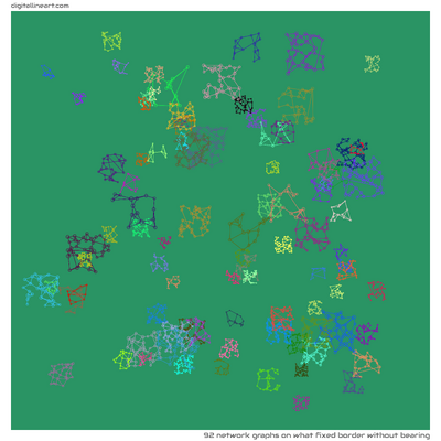 What Fixed Border without Bearing — 92 network graphs
