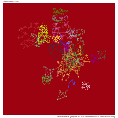 The Bronzed Arch behind Arching — 28 network graphs