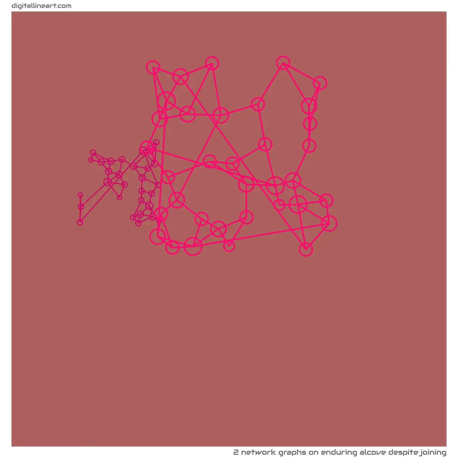 Enduring Alcove despite Joining — 2 network graphs