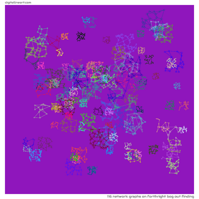 Forthright Bog out Finding — 116 network graphs