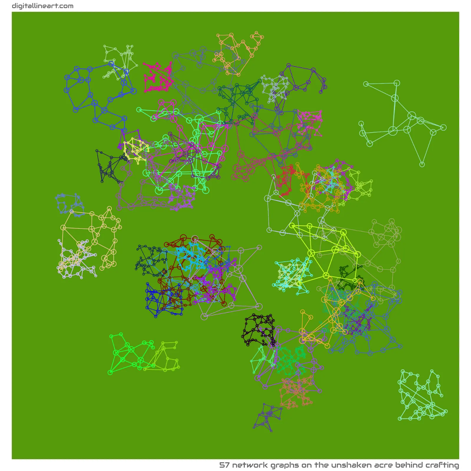 The Unshaken Acre behind Crafting — 57 network graphs