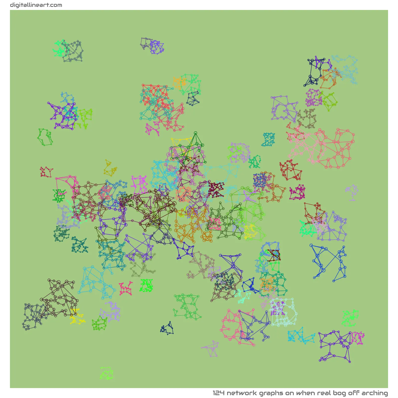 When Real Bog off Arching — 124 network graphs