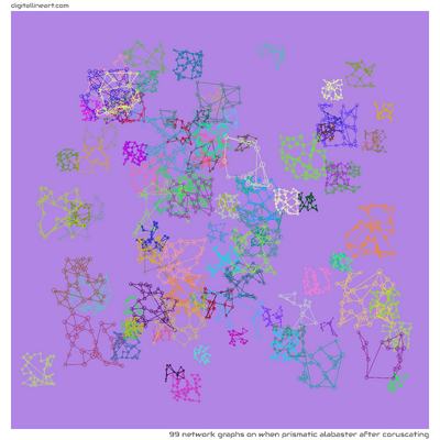 When Prismatic Alabaster after Coruscating — 99 network graphs