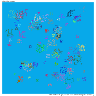 Soft Atoll along the Climbing — 100 network graphs