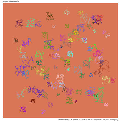 Lukewarm Basin circa Steadying — 100 network graphs