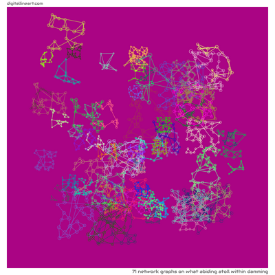 What Abiding Atoll within Damming — 71 network graphs