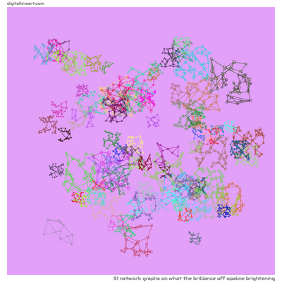 What the Brilliance off Opaline Brightening — 91 network graphs