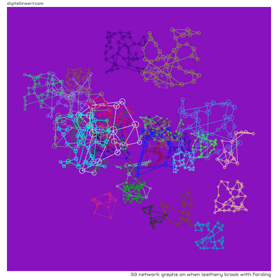 When Leathery Brook with Fording — 33 network graphs
