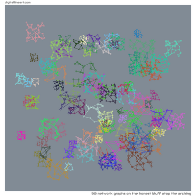 The Honest Bluff atop the Arching — 90 network graphs