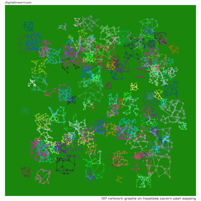 Hopeless Cavern past Sapping — 137 network graphs