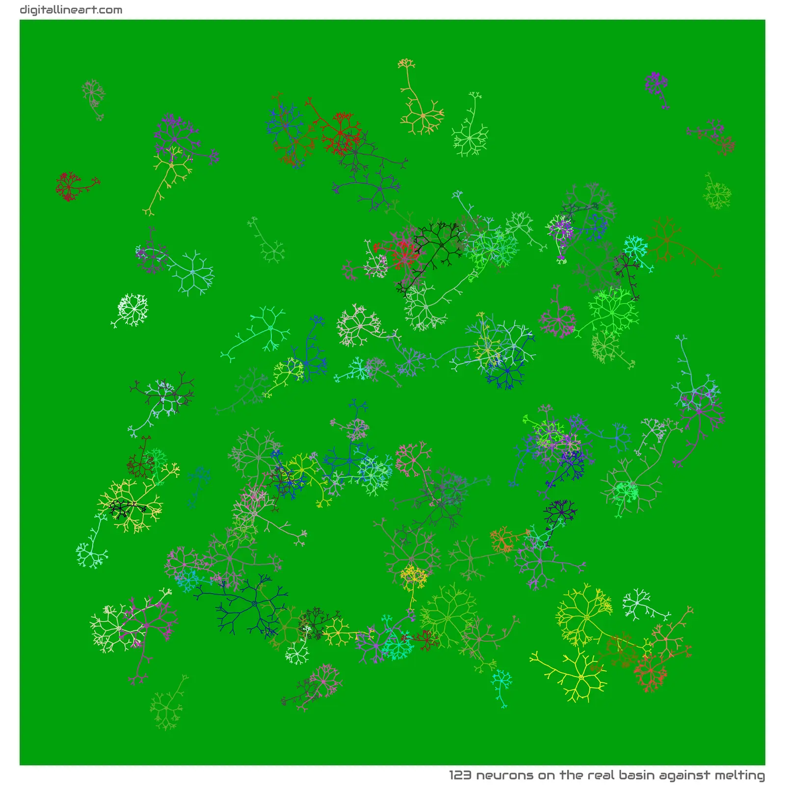 The Real Basin Against Melting — 123 neurons