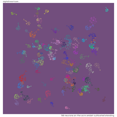 The Acre amidst Cultivated Standing — 98 neurons