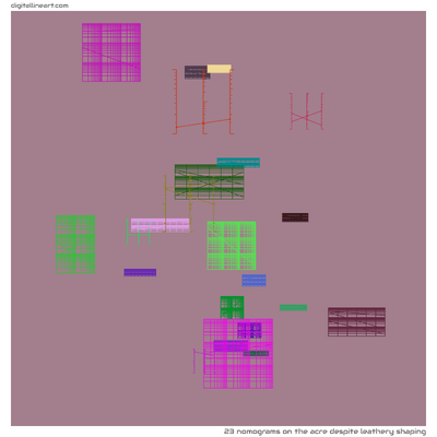 The Acre despite Leathery Shaping — 23 nomograms