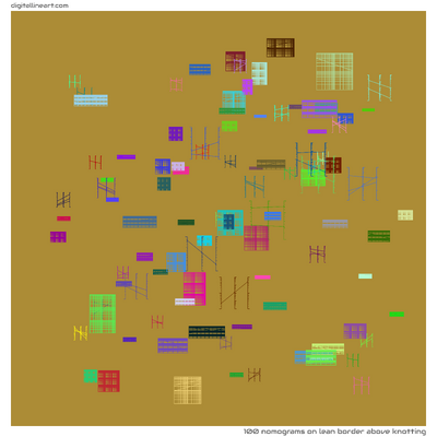 Lean Border above Knotting — 100 nomograms