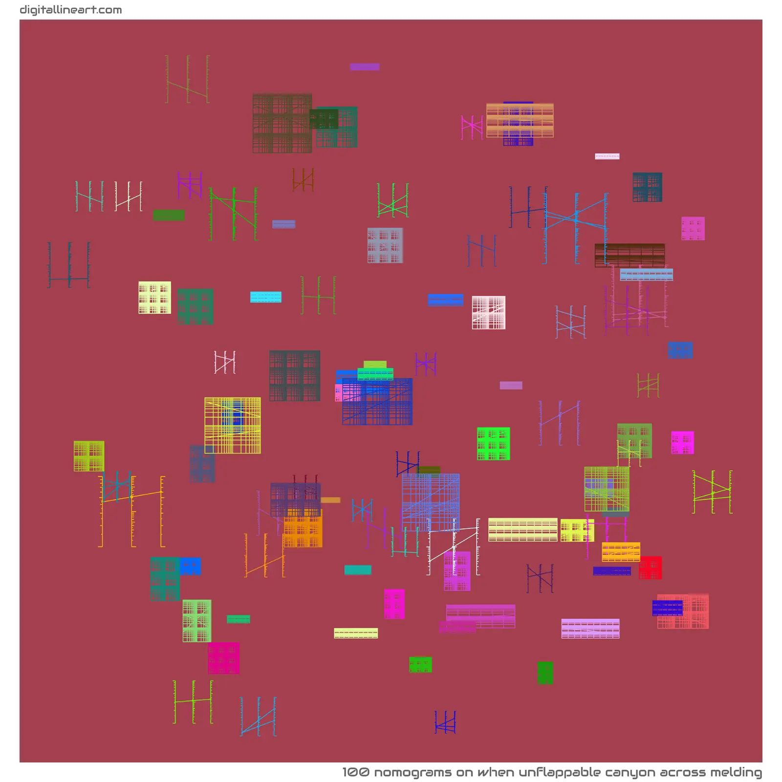 When Unflappable Canyon across Melding — 100 nomograms