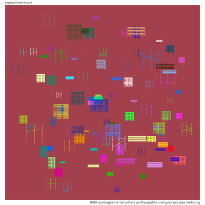When Unflappable Canyon across Melding — 100 nomograms