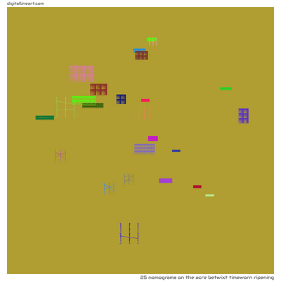 The Acre betwixt Timeworn Ripening — 25 nomograms