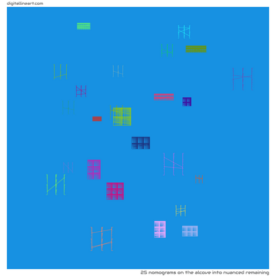 The Alcove into Nuanced Remaining — 25 nomograms