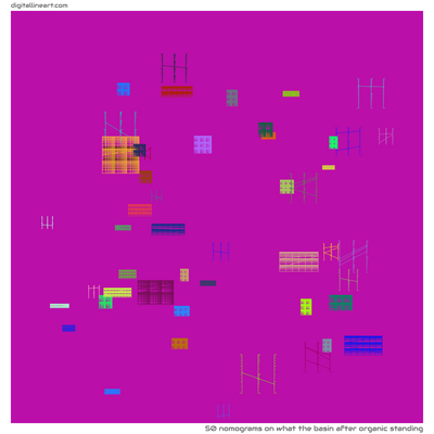 What the Basin after Organic Standing — 50 nomograms