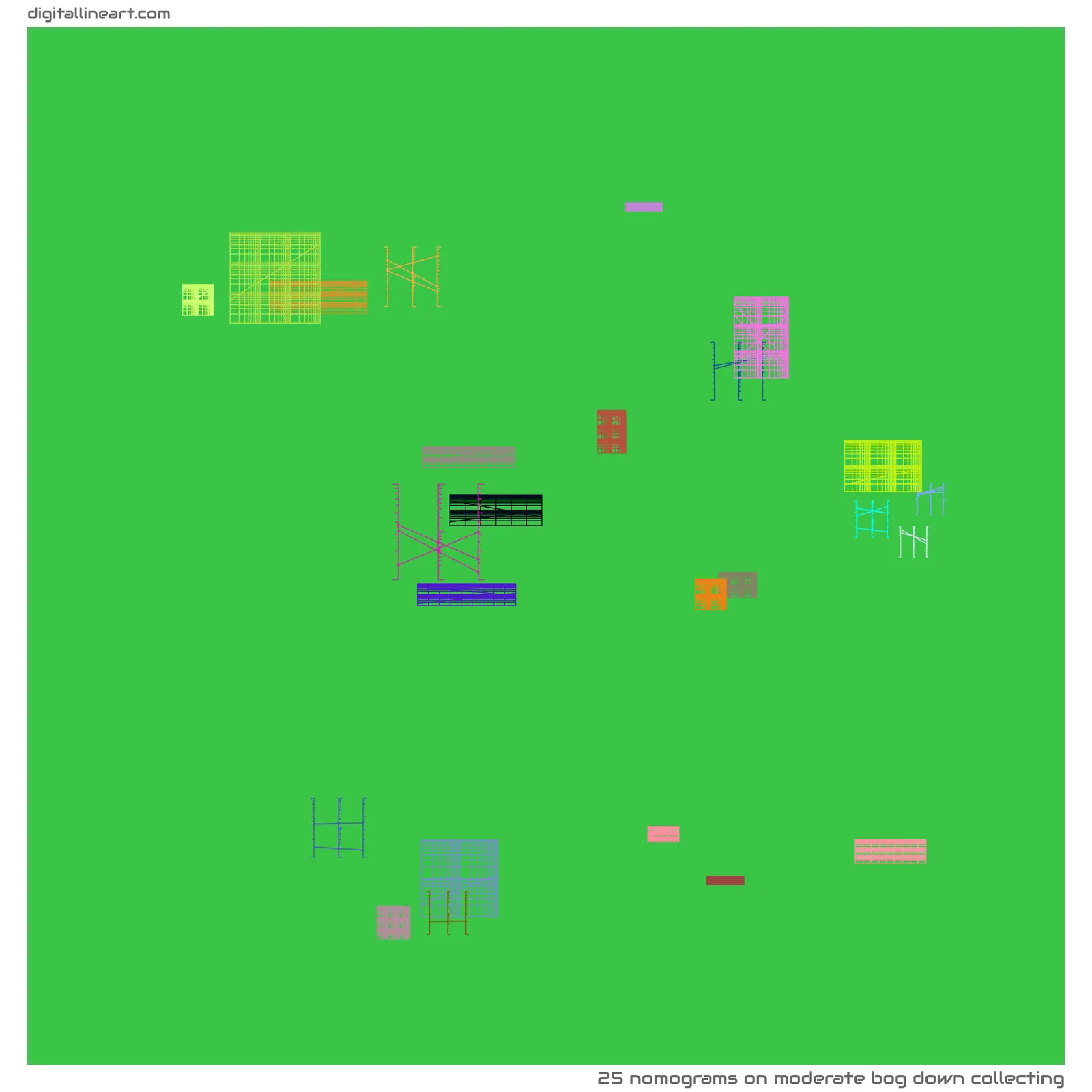 Moderate Bog down Collecting — 25 nomograms
