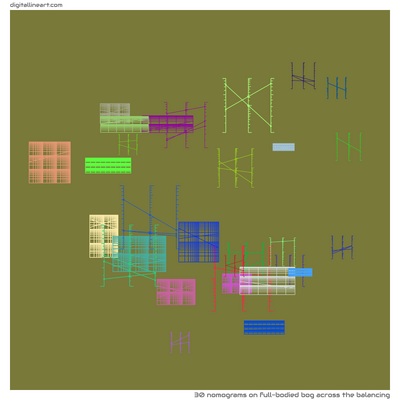 Full-bodied Bog across the Balancing — 30 nomograms