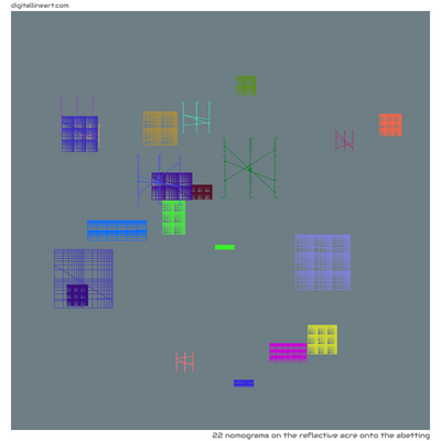 The Reflective Acre onto the Abetting — 22 nomograms