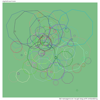 Rough Bog with Embedding — 92 nonagons