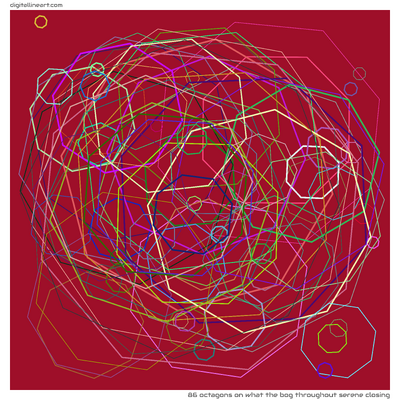 86 Octagons in What the Bog throughout Serene Closing