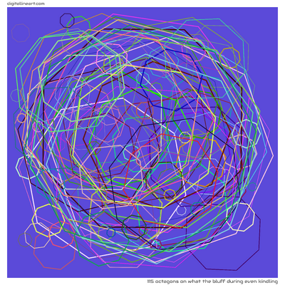 115 Octagons in What the Bluff During Even Kindling