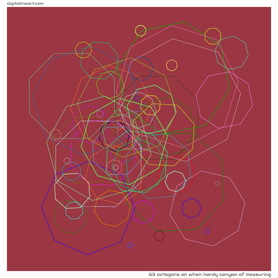 When Hardy Canyon of Measuring — 63 octagons