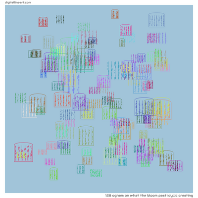 What the Bloom past Idyllic Cresting — Ogham, 128 elements