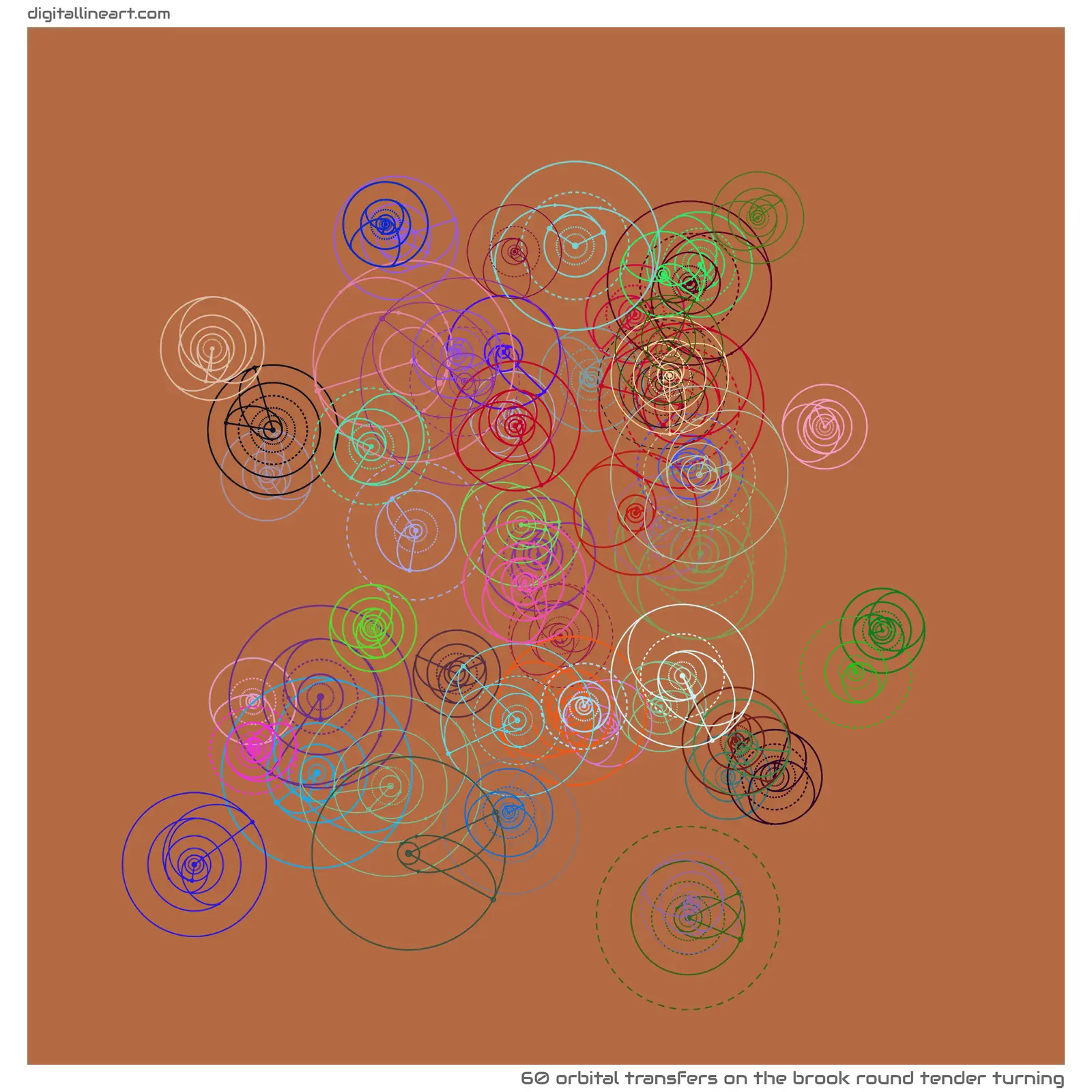 The Brook round Tender Turning — 60 orbital transfers