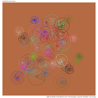 The Brook round Tender Turning — 60 orbital transfers