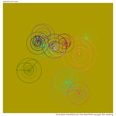 The Heartfelt Canyon for Cooling — 12 orbital transfers